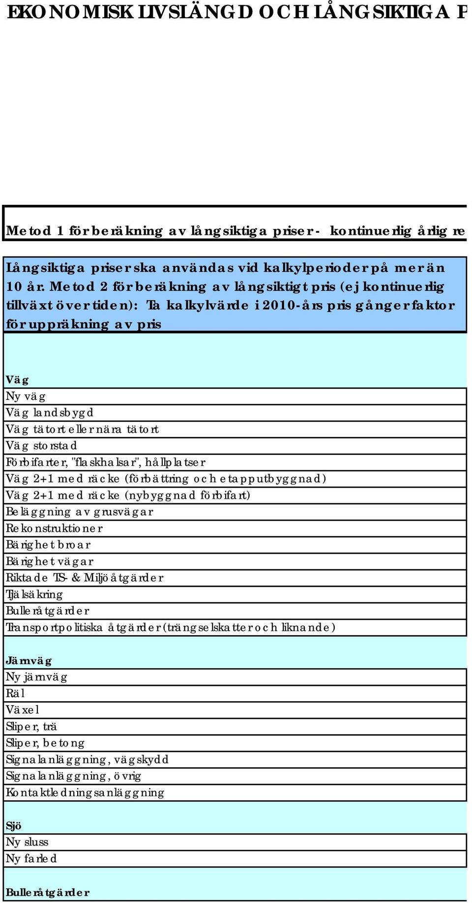 tätort Väg storstad Förbifarter, "flaskhalsar", hållplatser Väg 2+1 med räcke (förbättring och etapputbyggnad) Väg 2+1 med räcke (nybyggnad förbifart) Beläggning av grusvägar Rekonstruktioner