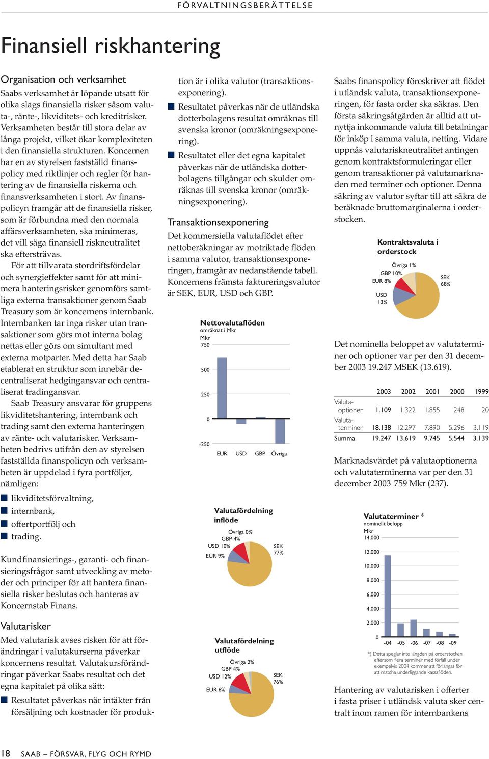 Koncernen har en av styrelsen fastställd finanspolicy med riktlinjer och regler för hantering av de finansiella riskerna och finansverksamheten i stort.