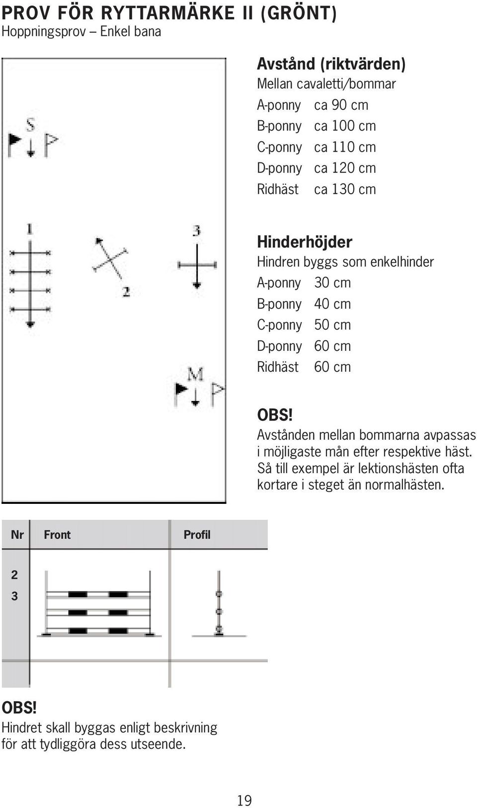 D-ponny 60 cm Ridhäst 60 cm OBS! Avstånden mellan bommarna avpassas i möjligaste mån efter respektive häst.