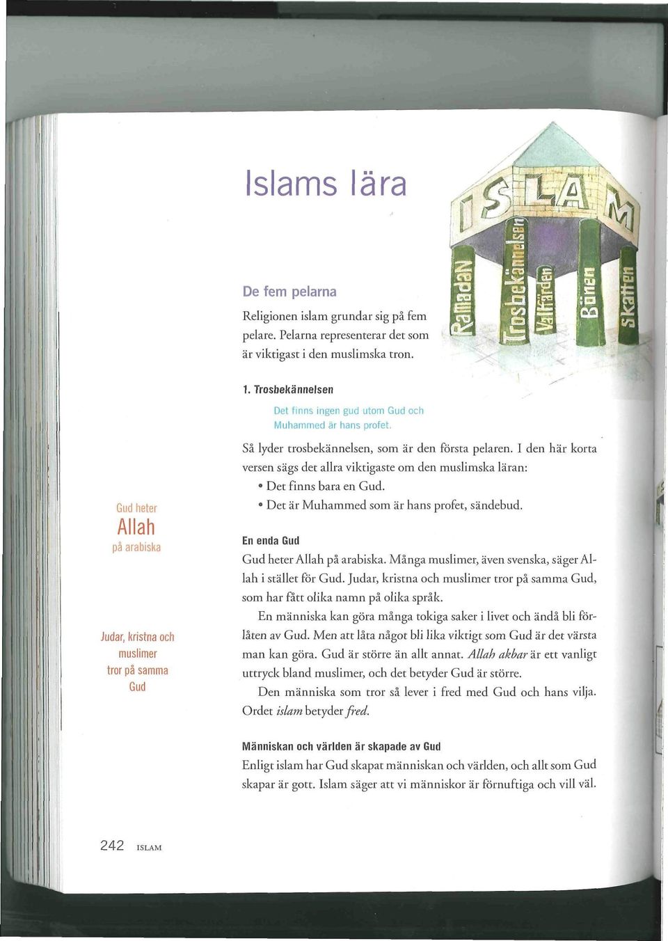 I den här korta versen sägs det allra viktigaste om den muslimska läran: Det finns bara en Gud. Det är Muhammed som äi hans profet, sändebud. En enda Gud Gud heter Allah på arabiska.