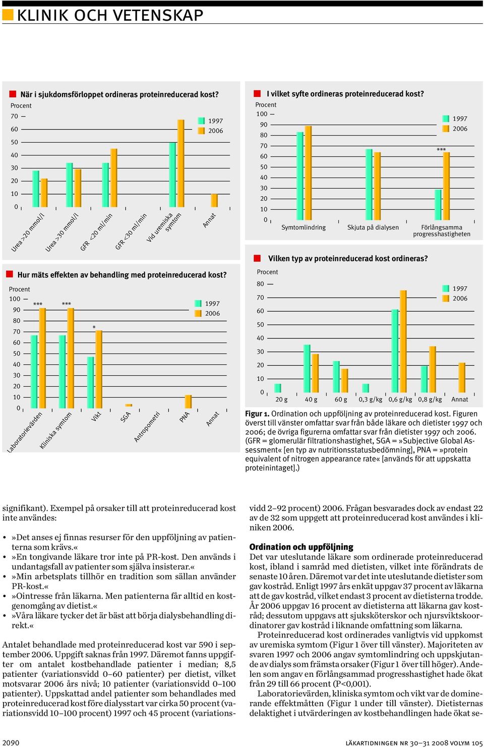 Laboratorievärden Kliniska symtom * Vikt SGA Antropometri PNA Annat 6 Annat I vilket syfte ordineras proteinreducerad kost?