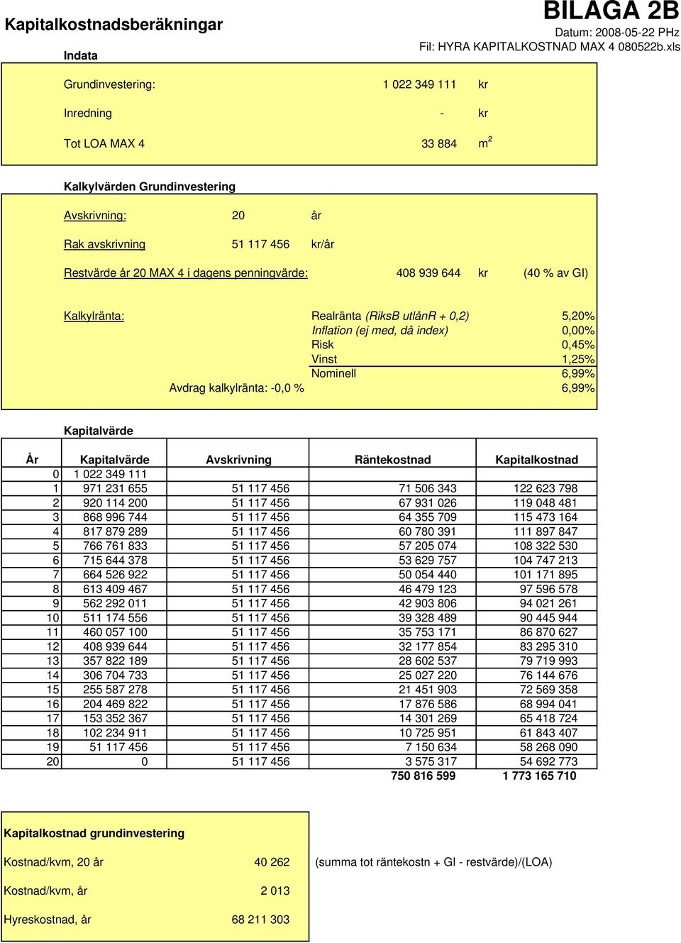 penningvärde: 408 939 644 kr (40 % av GI) Kalkylränta: Realränta (RiksB utlånr + 0,2) 5,20% Inflation (ej med, då index) 0,00% Risk 0,45% Vinst 1,25% Nominell 6,99% Avdrag kalkylränta: -0,0 % 6,99%