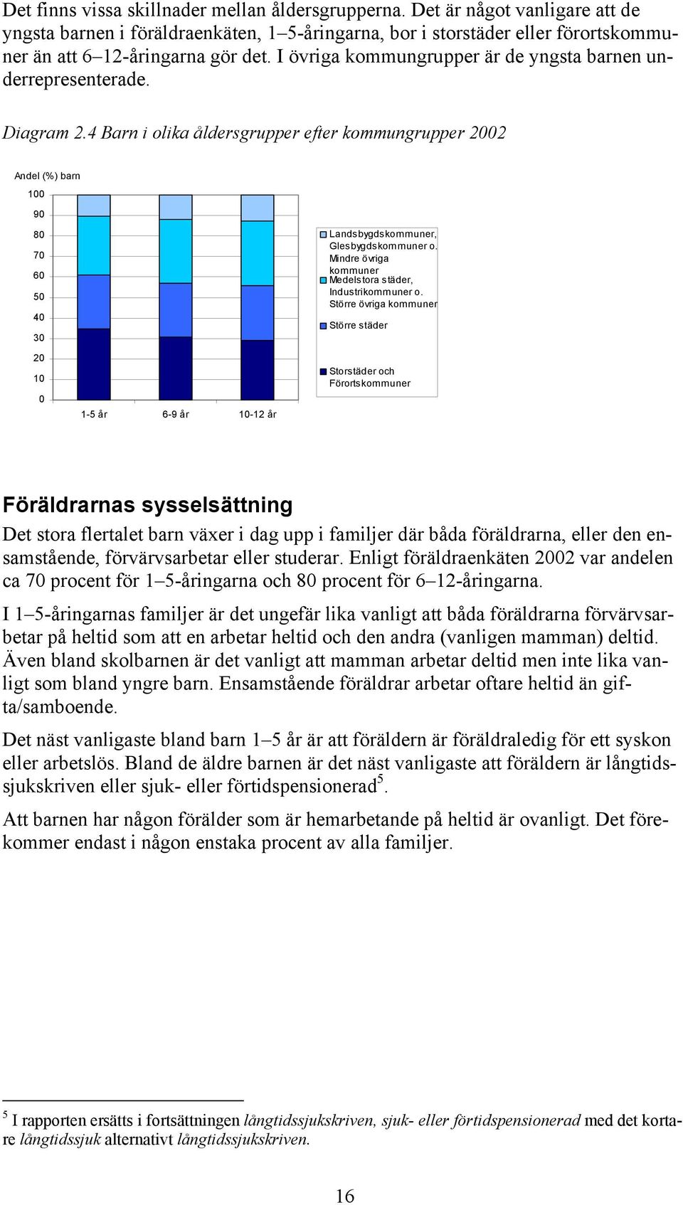 4 Barn i olika åldersgrupper efter kommungrupper 2002 Andel (%) barn 100 90 80 70 60 50 40 30 20 10 0 1-5 år 6-9 år 10-12 år Landsbygdskommuner, Glesbygdskommuner o.