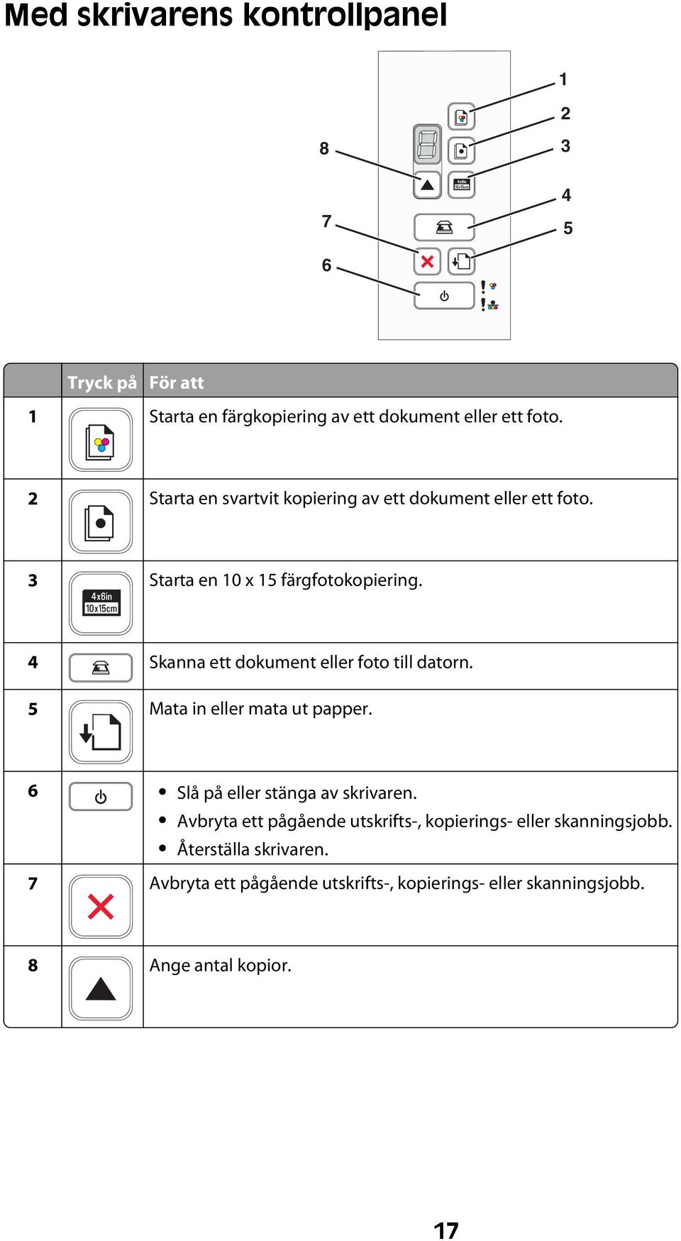 4 Skanna ett dokument eller foto till datorn. 5 Mata in eller mata ut papper. 6 Slå på eller stänga av skrivaren.