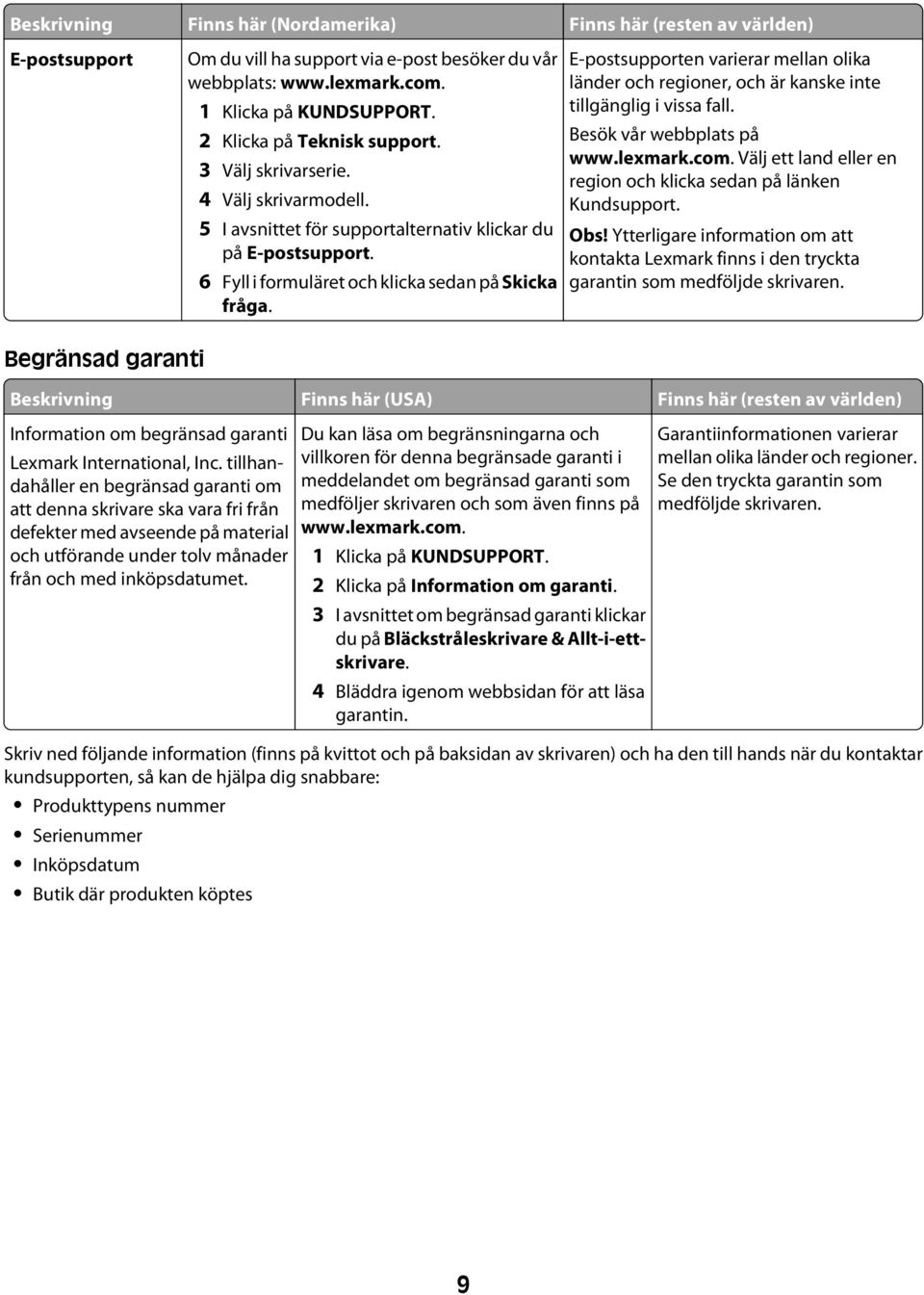 E-postsupporten varierar mellan olika länder och regioner, och är kanske inte tillgänglig i vissa fall. Besök vår webbplats på www.lexmark.com.