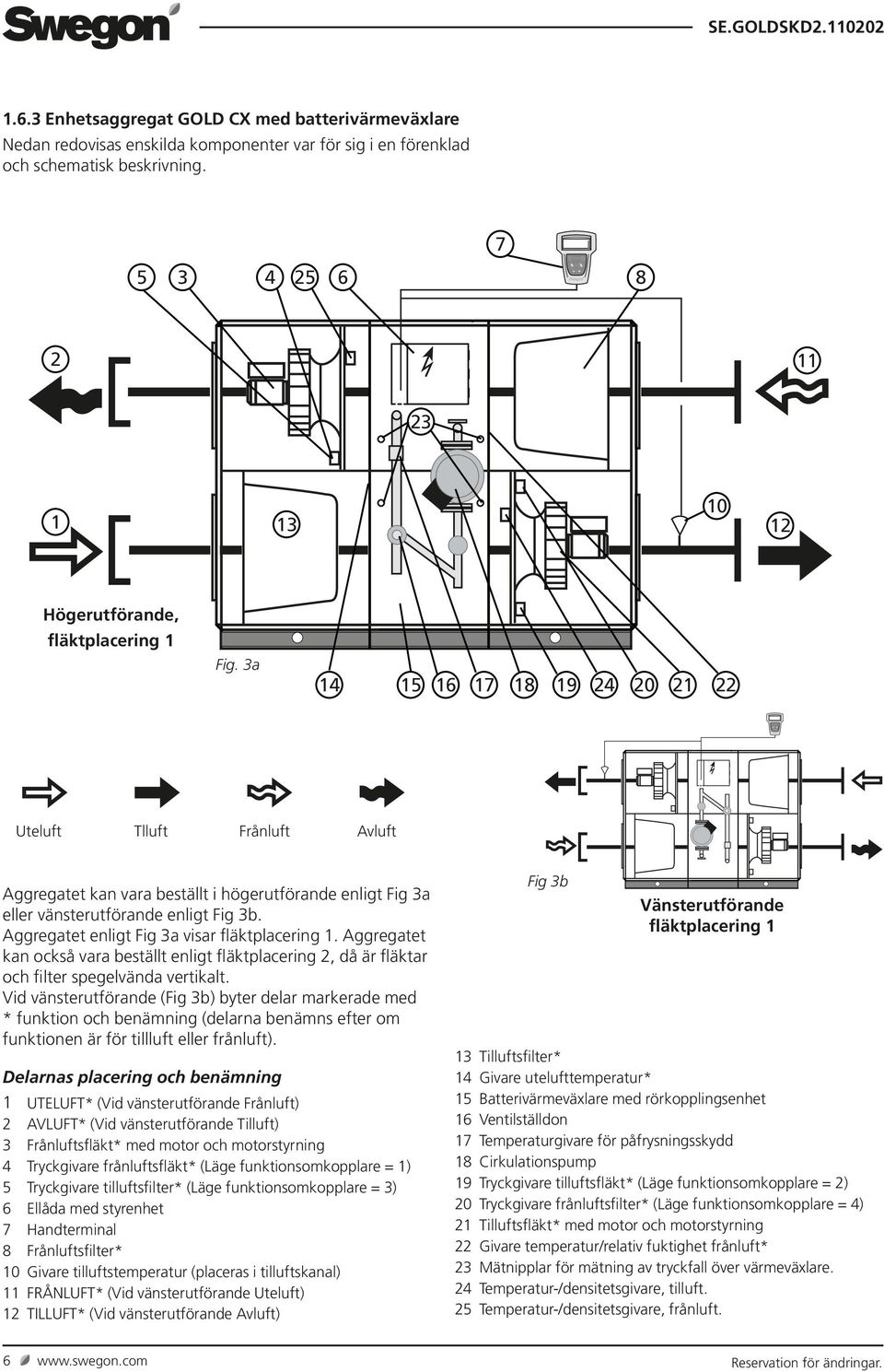 3a 4 5 6 7 8 9 24 20 2 22 Uteluft Tlluft Frånluft Avluft Aggregatet kan vara beställt i högerutförande enligt Fig 3a eller vänsterutförande enligt Fig 3b.