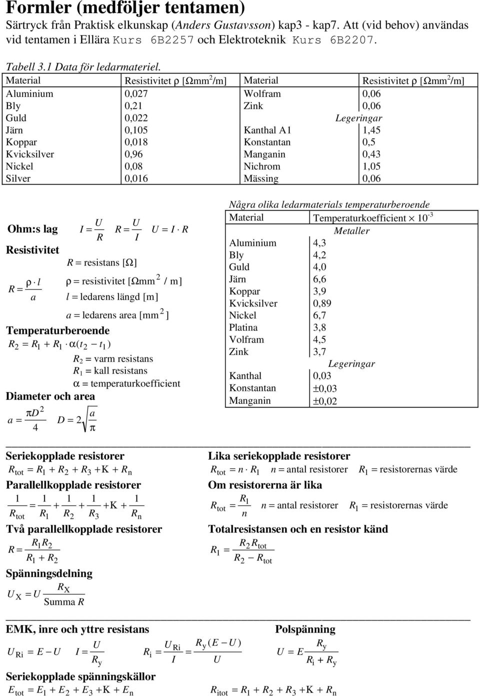 Ω] ρ resistivitet [ Ωmm / m] edres ägd [ m] edres re [ mm ] Temperturberoede 1 + 1 α( t t1 ) vrm resists 1 k resists α temperturkoefficiet Dimeter och re πd D 4 π Seriekoppde resistorer Lik