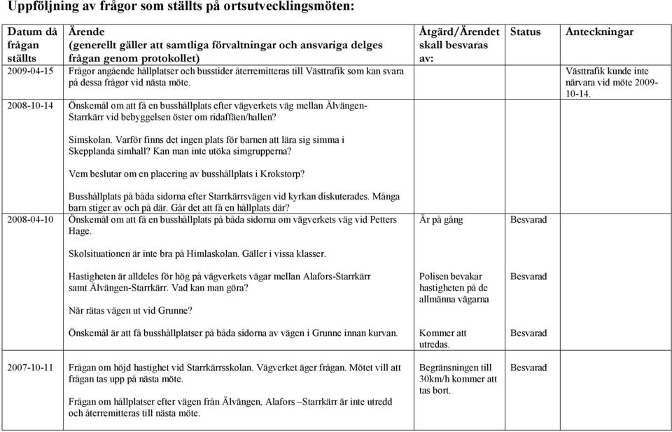 2008-10-14 Önskemål om att få en busshållplats efter vägverkets väg mellan Älvängen- Starrkärr vid bebyggelsen öster om ridaffäen/hallen?