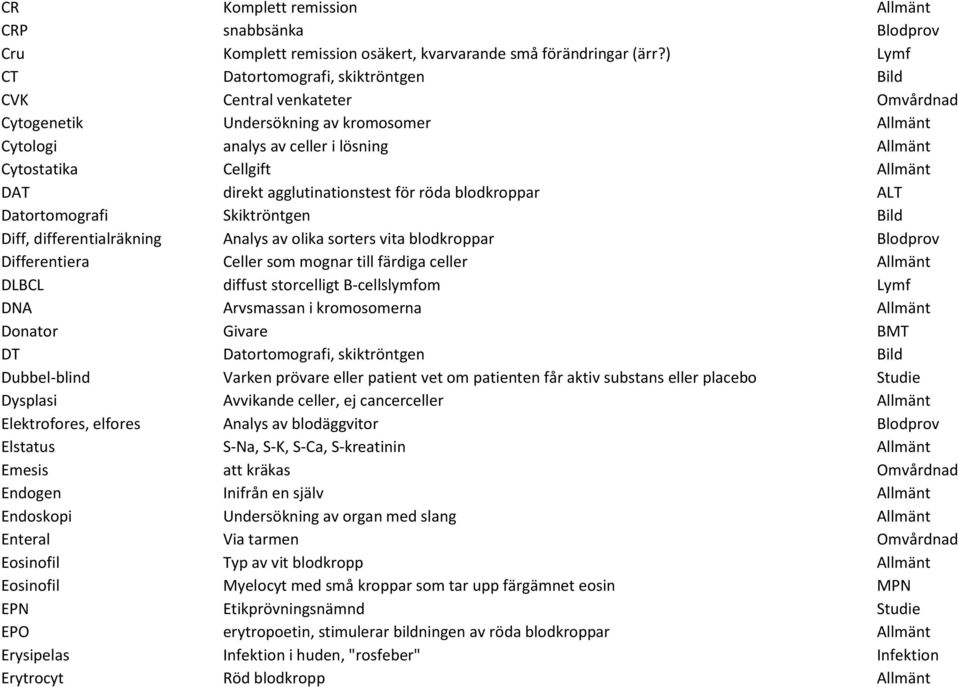 DAT direkt agglutinationstest för röda blodkroppar ALT Datortomografi Skiktröntgen Bild Diff, differentialräkning Analys av olika sorters vita blodkroppar Blodprov Differentiera Celler som mognar