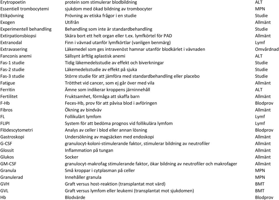 lymfkörtel för PAD Allmänt Extranodal Finn i vävnad utanför lymfkörtlar (vanligen benmärg) Lymf Extravasering Läkemedel som ges intravenöst hamnar utanför blodkärlet i vävnaden Omvårdnad Fanconis