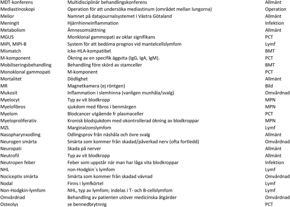 mantelcellslymfom Lymf Mismatch Icke-HLA-kompatibel BMT M-komponent Ökning av en specifik äggvita (IgG, IgA, IgM).