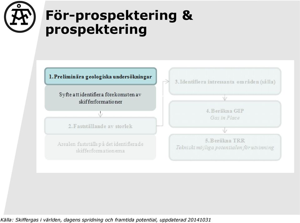 Skiffergas i världen, dagens