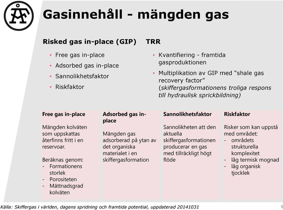 Beräknas genom: - Formationens storlek - Porositeten - Mättnadsgrad kolväten Adsorbed gas inplace Mängden gas adsorberad på ytan av det organiska materialet i en skiffergasformation