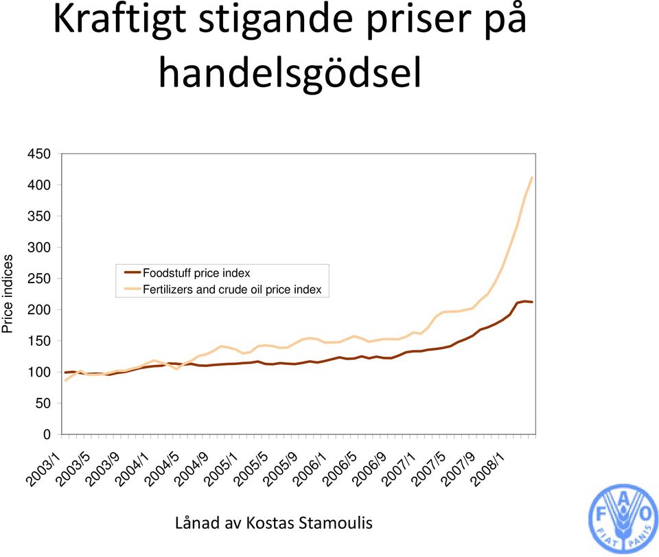 index 2003/5 2003/9 2004/1 2004/5 2004/9 2005/1 2005/5 2005/9 2006/1