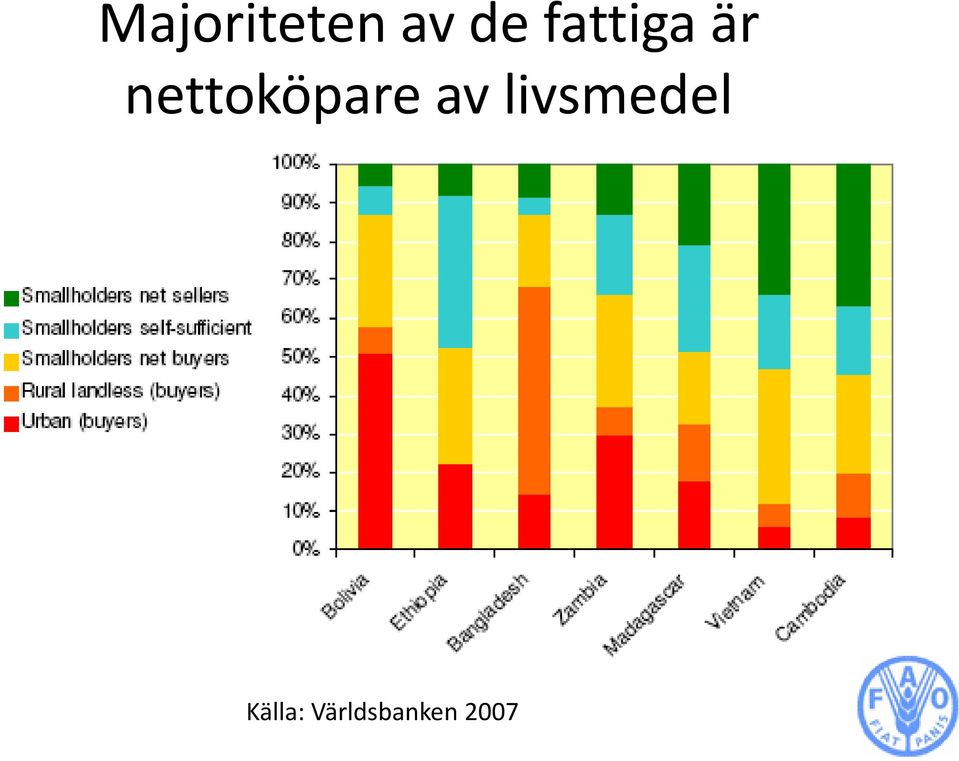 nettoköpare av