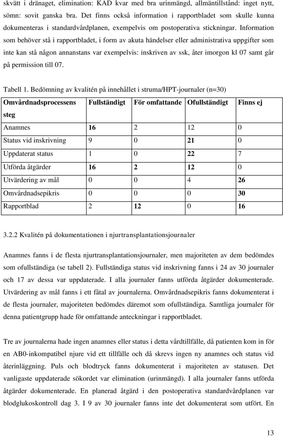 Information som behöver stå i rapportbladet, i form av akuta händelser eller administrativa uppgifter som inte kan stå någon annanstans var exempelvis: inskriven av ssk, åter imorgon kl 07 samt går