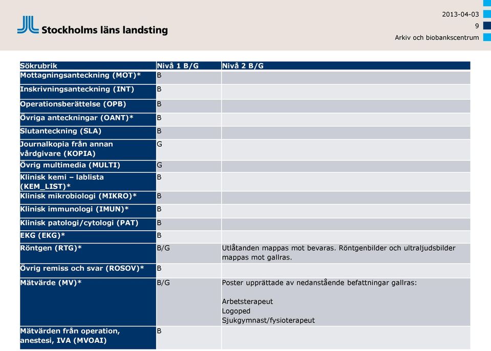 Klinisk patologi/cytologi (PAT) EKG (EKG)* B B Röntgen (RTG)* B/G Utlåtanden mappas mot bevaras. Röntgenbilder och ultraljudsbilder mappas mot gallras.