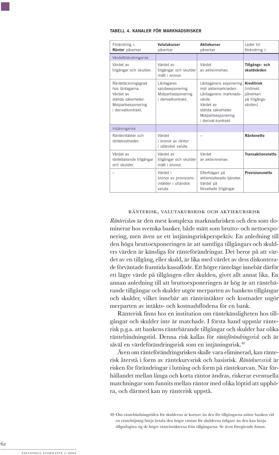 och skulder. tillgångar och skulder av aktieinnehav. skuldvärden mätt i kronor. Räntetäckningsgrad Låntagares Låntagarens exponering Kreditrisk hos låntagarna. valutaexponering. mot aktiemarknaden.