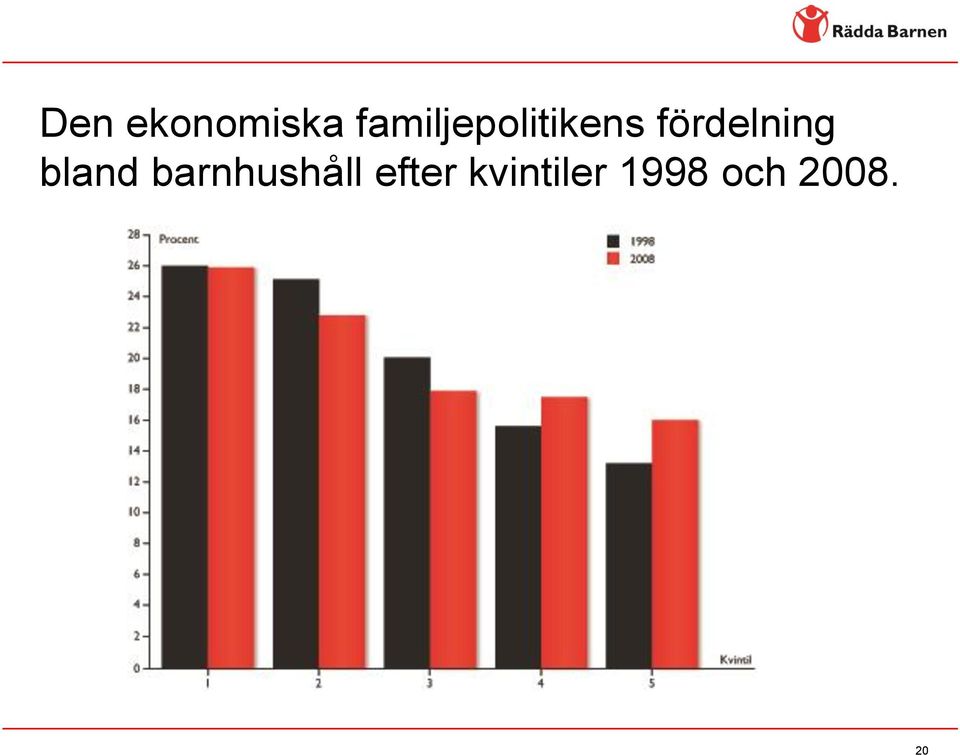 fördelning bland