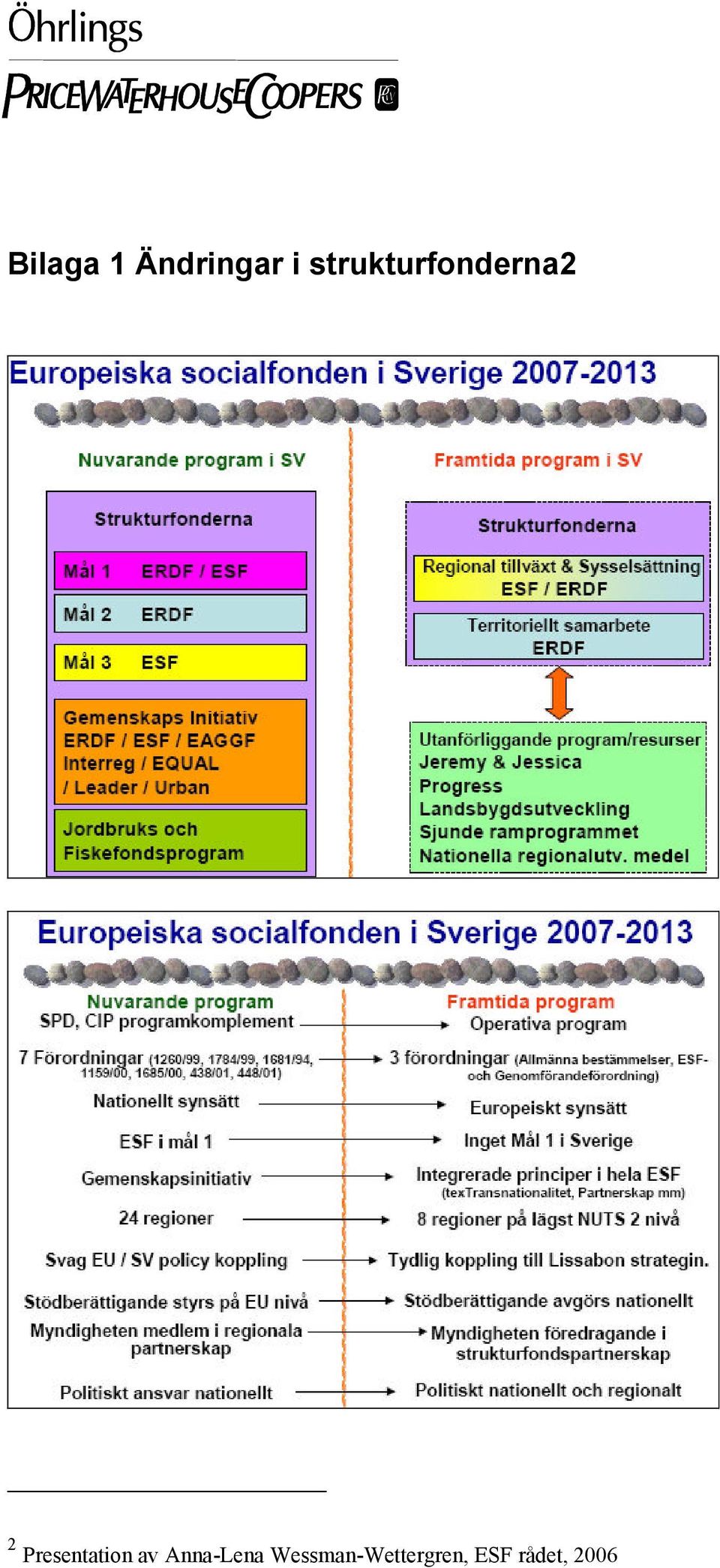 Presentation av Anna-Lena