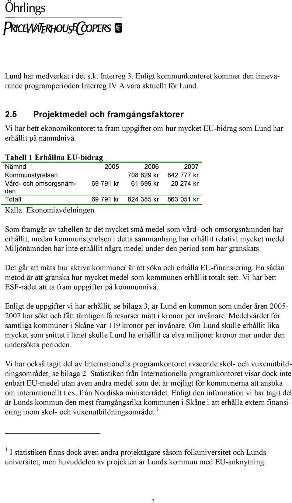 Tabell 1 Erhållna EU-bidrag Nämnd 2005 2006 2007 Kommunstyrelsen 708 829 kr 842 777 kr Vård- och omsorgsnämden 69 791 kr 61 699 kr 20 274 kr Totalt 69 791 kr 824 385 kr 863 051 kr Källa: