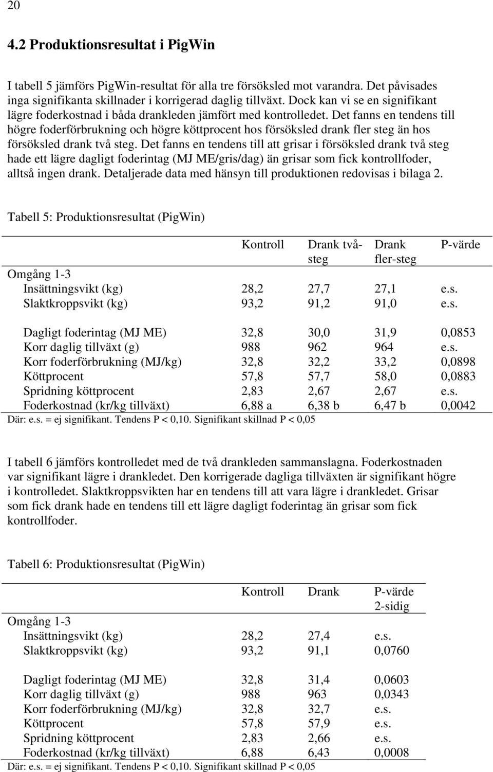 Det fanns en tendens till högre foderförbrukning och högre köttprocent hos försöksled drank fler steg än hos försöksled drank två steg.