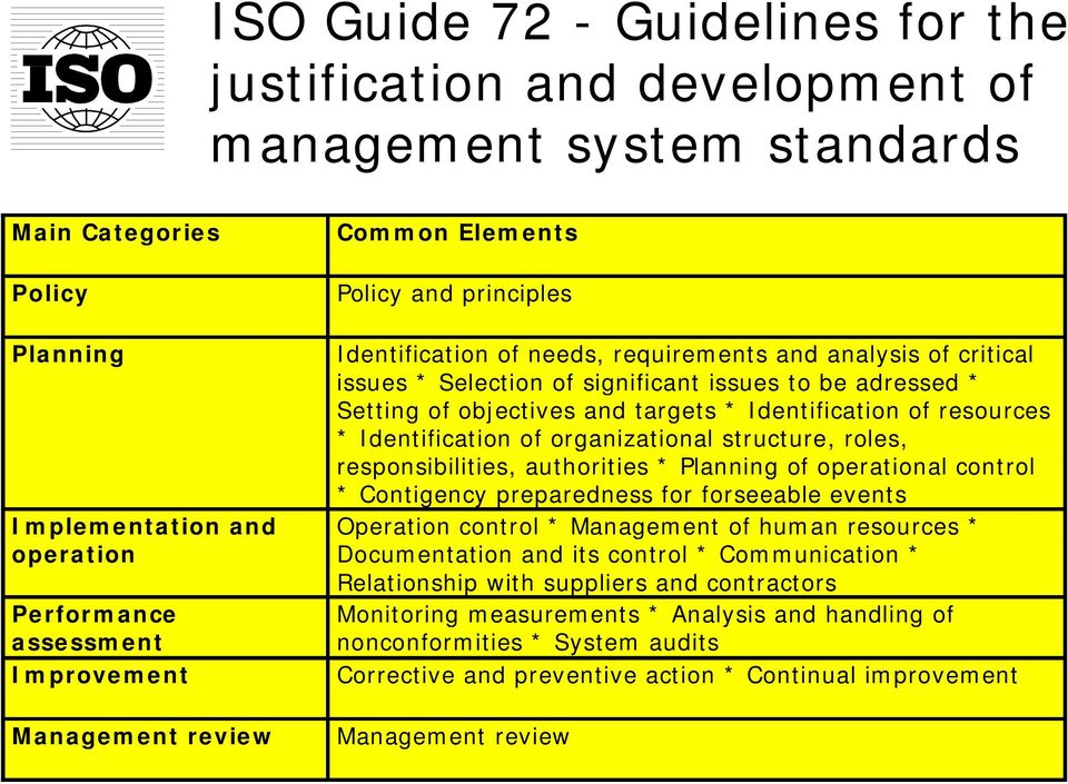 and targets * Identification of resources * Identification of organizational structure, roles, responsibilities, authorities * Planning of operational control * Contigency preparedness for forseeable