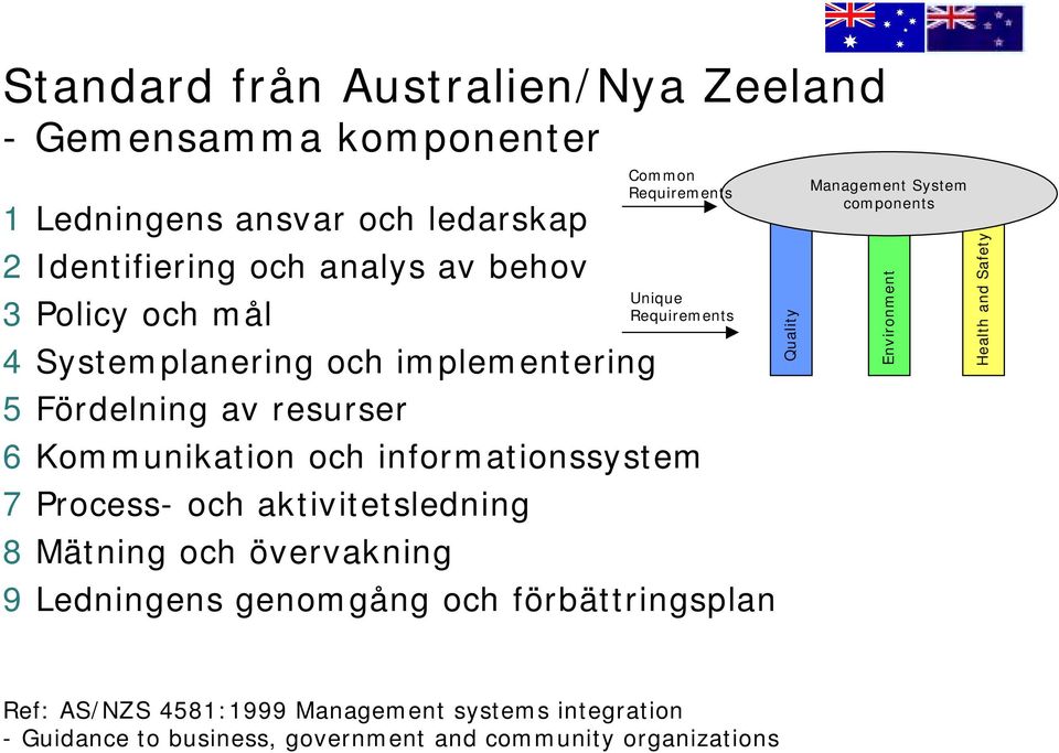 informationssystem 7 Process- och aktivitetsledning 8 Mätning och övervakning 9 Ledningens genomgång och förbättringsplan Quality Management