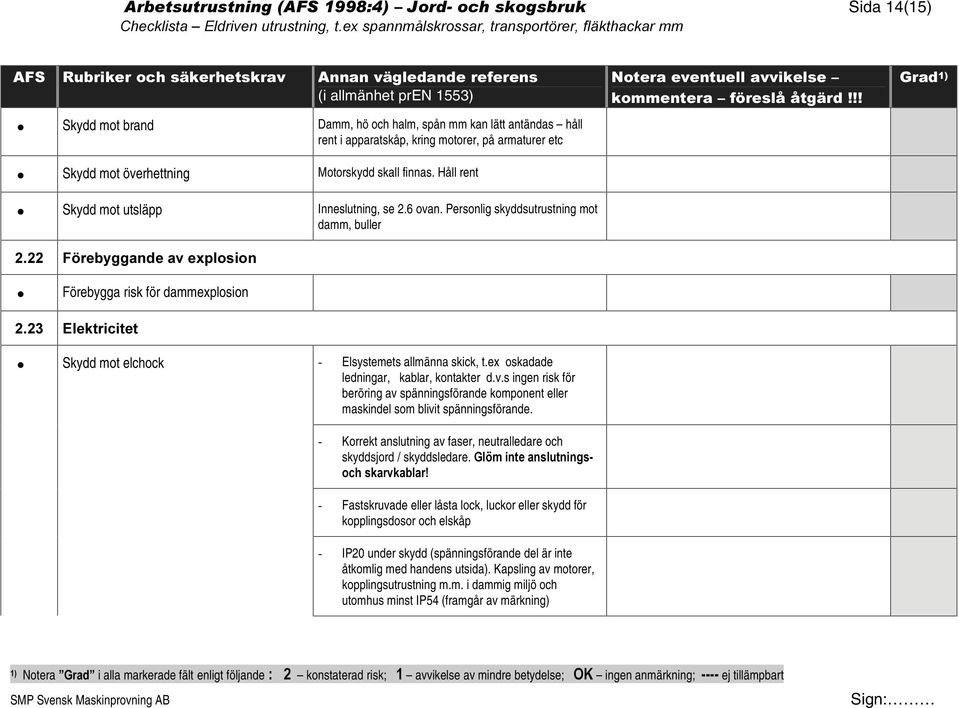 Personlig skyddsutrustning mot damm, buller *UDG ) UHE\JJDQGHDYH[SORVLRQ Förebygga risk för dammexplosion (OHNWULFLWHW Skydd mot elchock - Elsystemets allmänna skick, t.