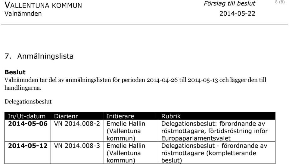 handlingarna. Delegationsbeslut In/Ut-datum Diarienr Initierare Rubrik 2014-05-06 VN 2014.