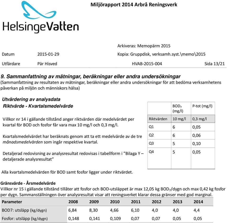 och människors hälsa) Utvärdering av analysdata Riktvärde - Kvartalsmedelvärde BOD 7 (mg/l) P-tot (mg/l) Villkor nr 14 i gällande tillstånd anger riktvärden där medelvärdet per kvartal för BOD och