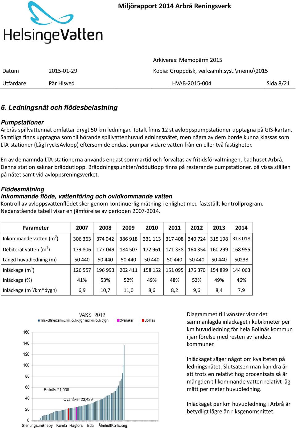 Samtliga finns upptagna som tillhörande spillvattenhuvudledningsnätet, men några av dem borde kunna klassas som LTA-stationer (LågTrycksAvlopp) eftersom de endast pumpar vidare vatten från en eller