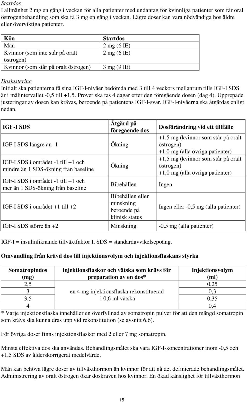 Kön Män Kvinnor (som inte står på oralt östrogen) Kvinnor (som står på oralt östrogen) Startdos 2 mg (6 IE) 2 mg (6 IE) 3 mg (9 IE) Dosjustering Initialt ska patienterna få sina IGF-I-nivåer bedömda