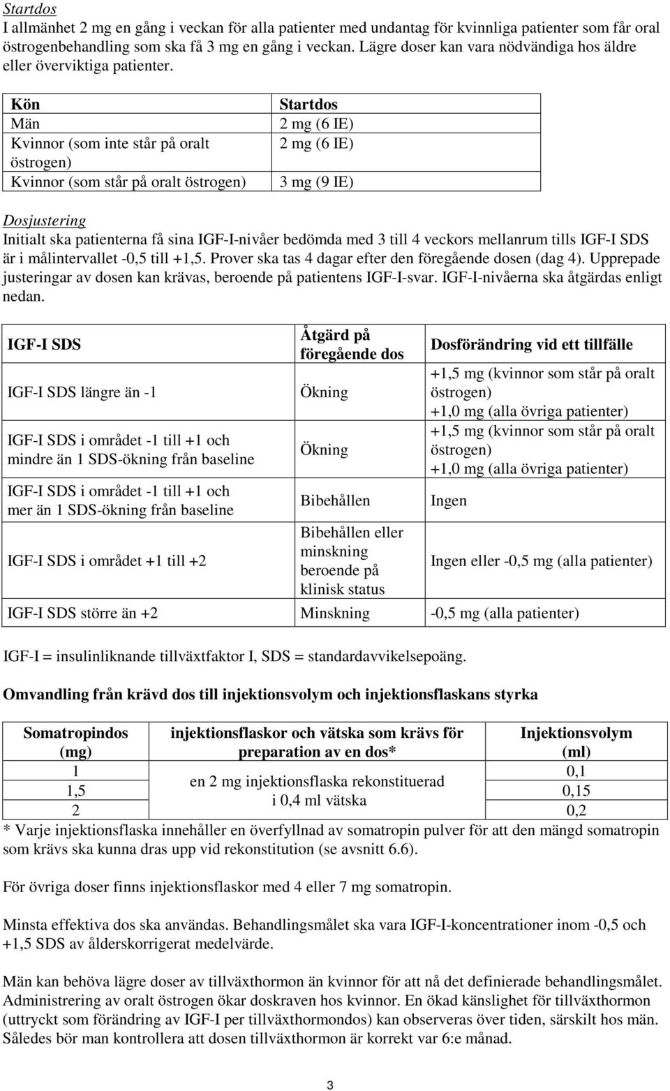 Kön Män Kvinnor (som inte står på oralt östrogen) Kvinnor (som står på oralt östrogen) Startdos 2 mg (6 IE) 2 mg (6 IE) 3 mg (9 IE) Dosjustering Initialt ska patienterna få sina IGF-I-nivåer bedömda