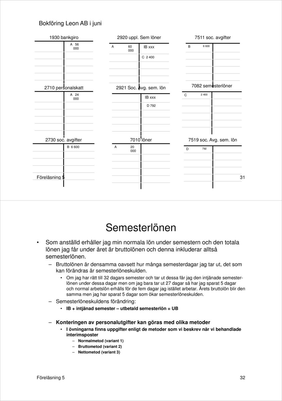 sterlöner C 2 400 2730 soc. avgifter B 6 600 A 20 7010 löner 7519 soc. Avg. sem.