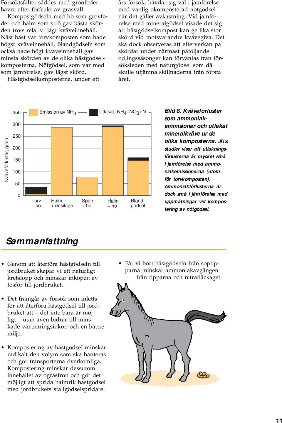 Nötgödsel, som var med som jämförelse, gav lägst skörd. Hästgödselkomposterna, under ett års försök, hävdar sig väl i jämförelse med vanlig okomposterad nötgödsel när det gäller avkastning.