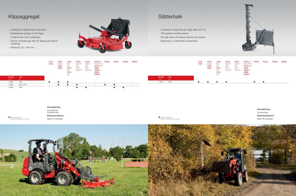 - Tål enstaka mindre stenar. - Det går även att klippa sidorna på häckar. - Klippning i 3 alternativa positioner.