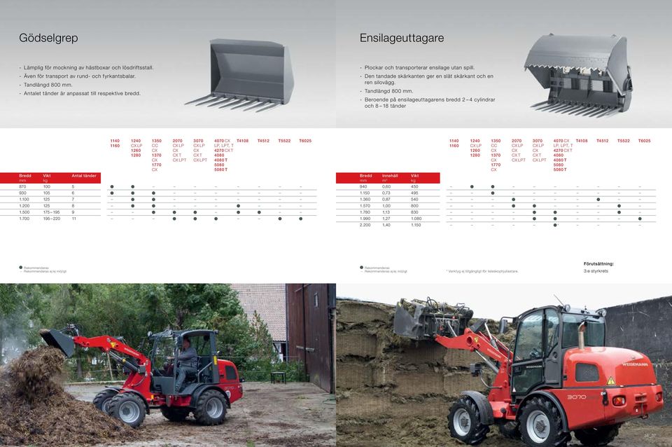 - Tandlängd 800. - Beroende på ensilageuttagarens bredd 2 4 cylindrar och 8 8 tänder Antal tänder LP LP T LPT LP T LPT 4070 4270 T 870 00 5 930 05 6.00 25 7.200 25 8.500 75 95 9.