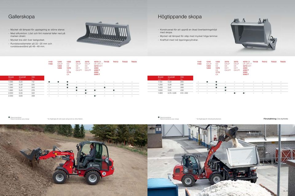 - Kraftfull med två tippningscylindrar. Innehåll m 3 LP LP T LPT LP T LPT 4070 4270 T.090 0,22 2.240 0,33 225.390 0,37 243.680 0,45 278 * * 2.050 0,55 322 * 2.