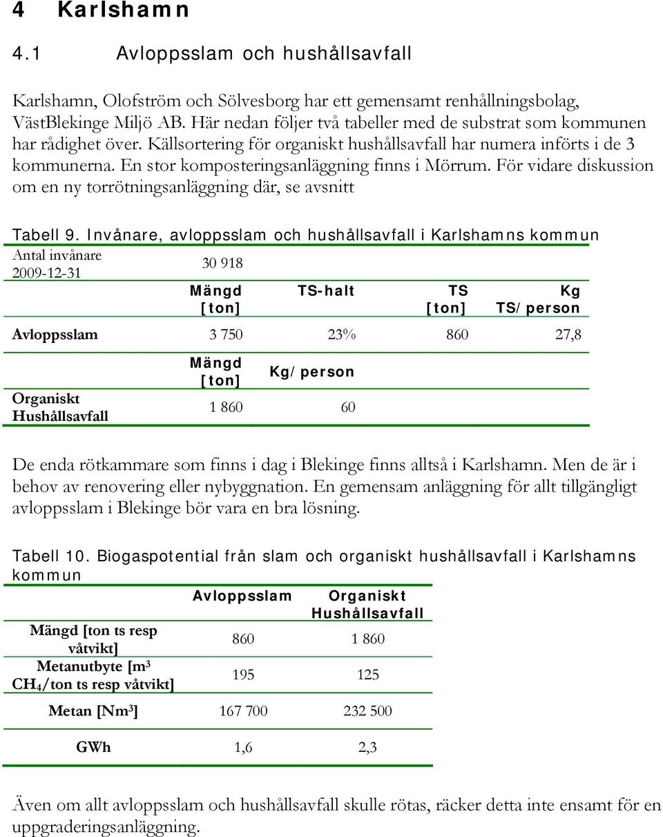 En stor komposteringsanläggning finns i Mörrum. För vidare diskussion om en ny torrötningsanläggning där, se avsnitt Tabell 9.