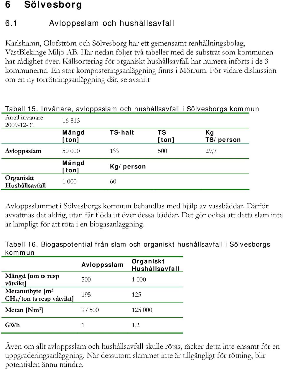 En stor komposteringsanläggning finns i Mörrum. För vidare diskussion om en ny torrötningsanläggning där, se avsnitt Tabell 15.