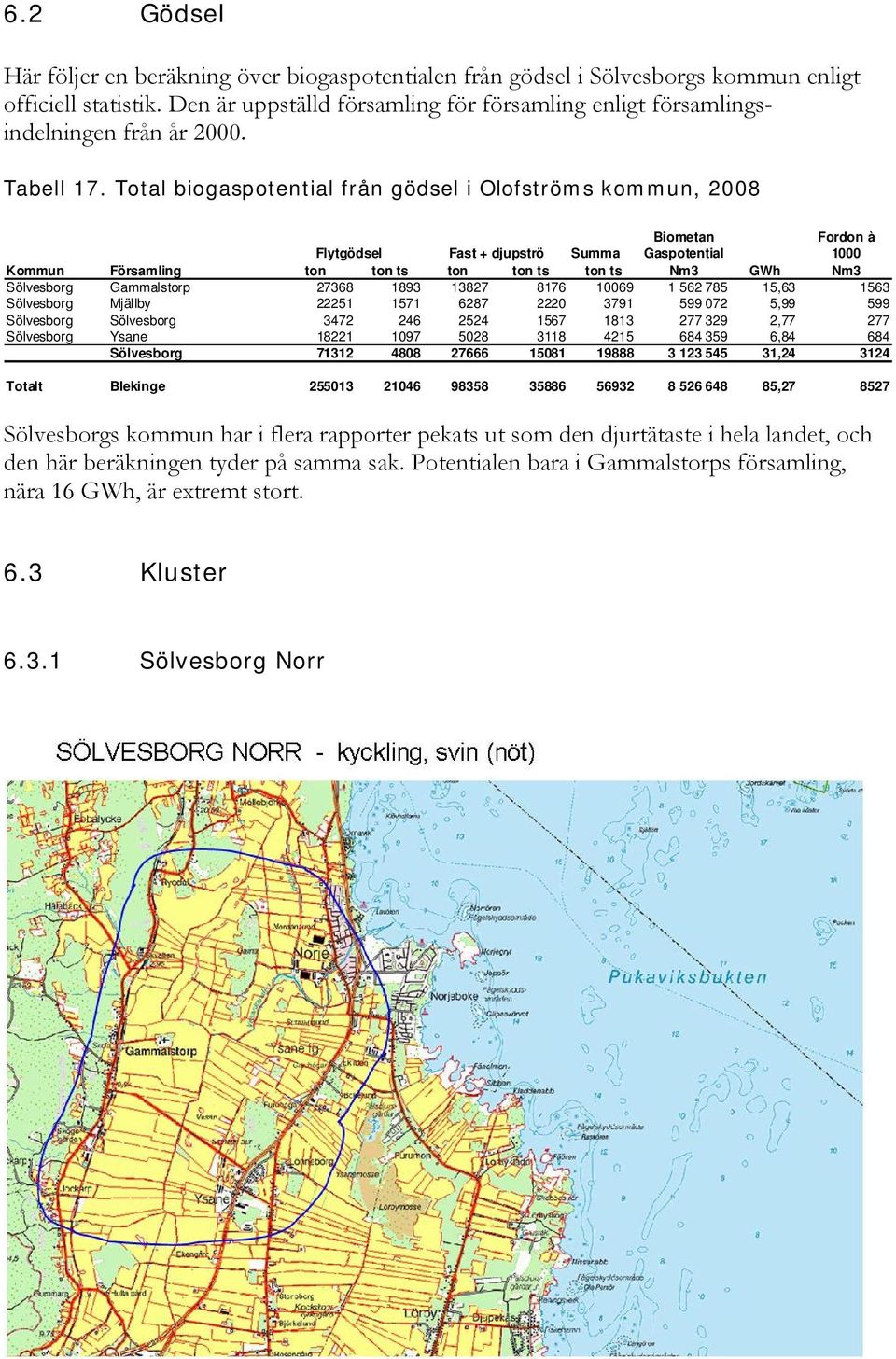 Total biogaspotential från gödsel i Olofströms kommun, 2008 Biometan Fordon à Flytgödsel Fast + djupströ Summa Gaspotential 1000 Kommun Församling ton ton ts ton ton ts ton ts Nm3 GWh Nm3 Sölvesborg