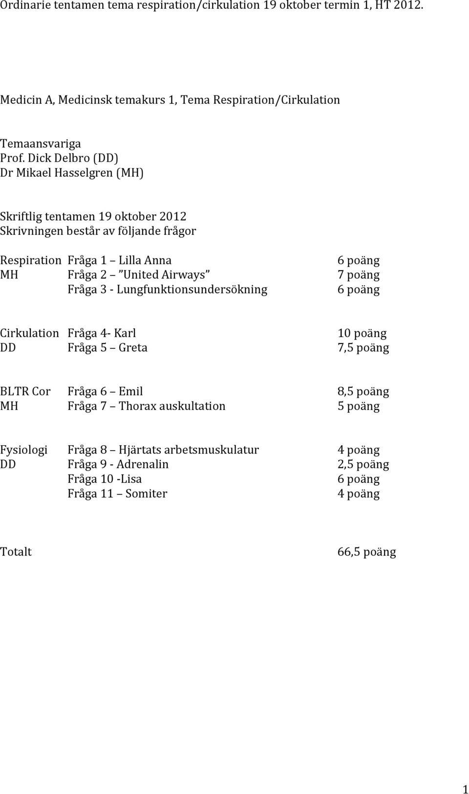 poäng MH Fråga 2 United Airways 7 poäng Fråga 3 - Lungfunktionsundersökning 6 poäng Cirkulation Fråga 4- Karl 10 poäng DD Fråga 5 Greta 7,5 poäng