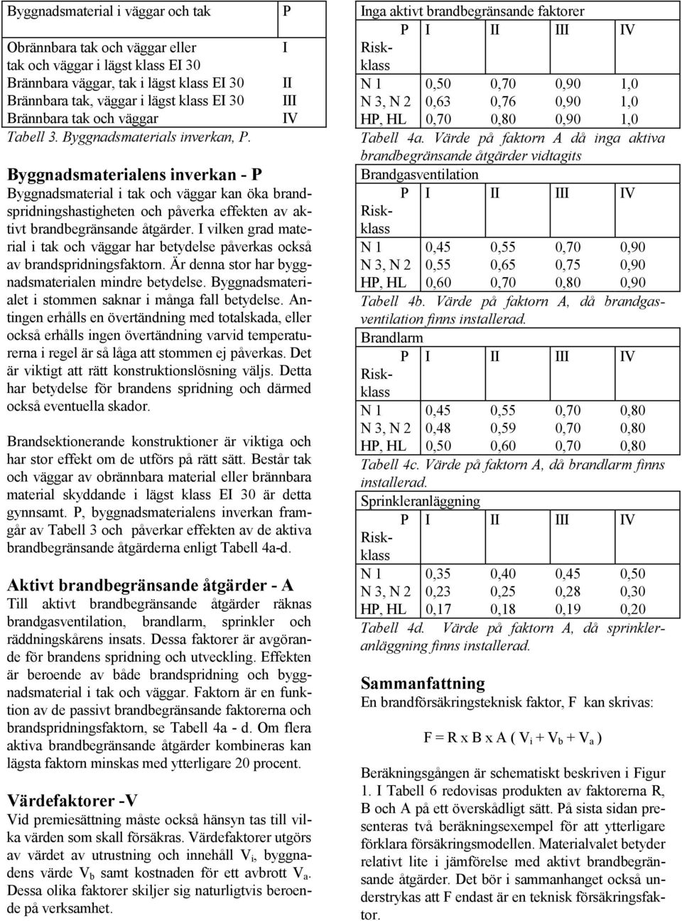 P I II III IV Byggnadsmaterialens inverkan - P Byggnadsmaterial i tak och väggar kan öka brandspridningshastigheten och påverka effekten av aktivt brandbegränsande åtgärder.