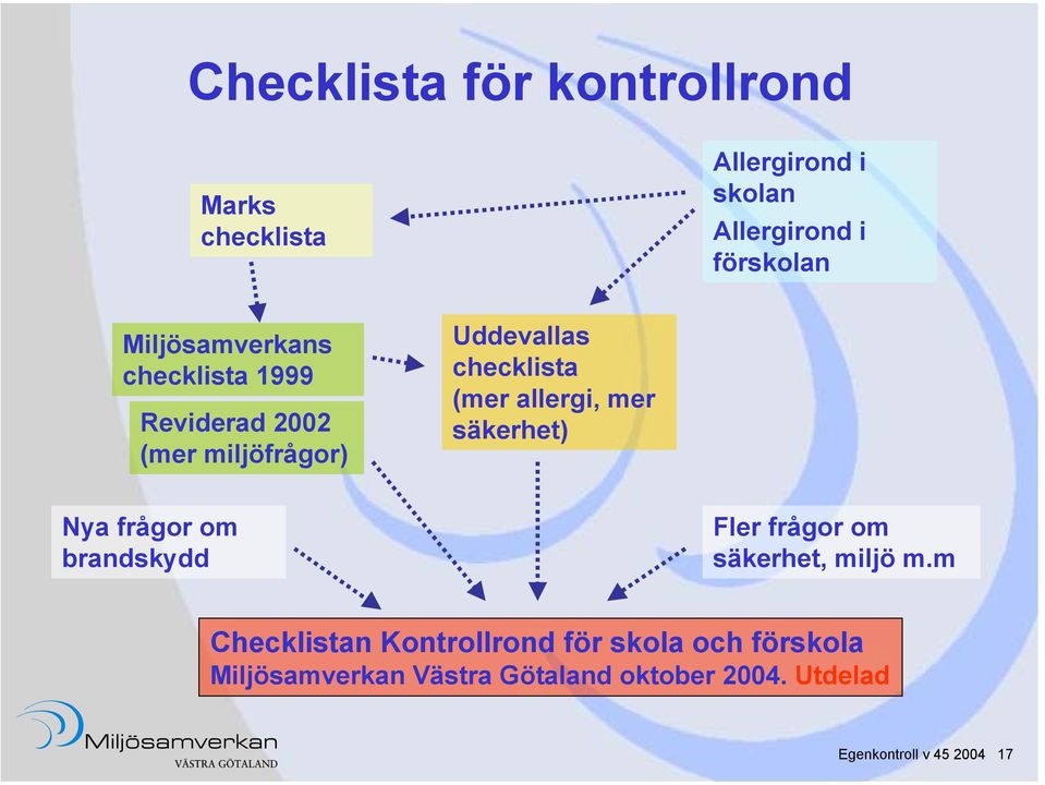 allergi, mer säkerhet) Nya frågor om brandskydd Fler frågor om säkerhet, miljö m.