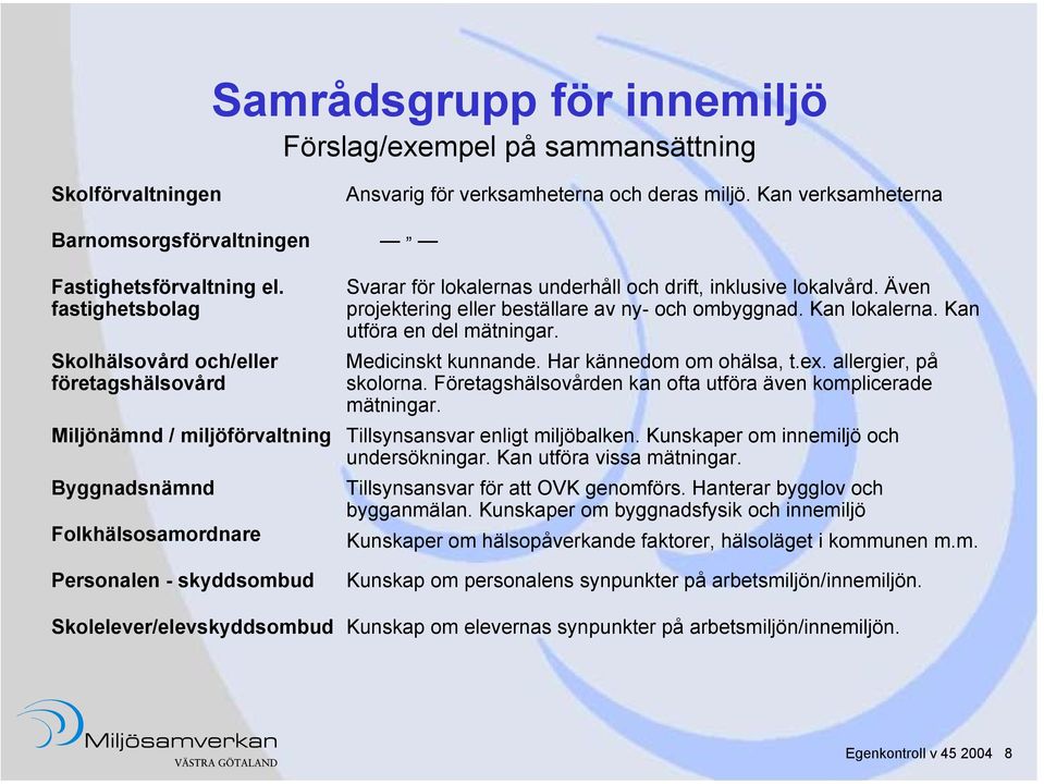 verksamheterna och deras miljö. Kan verksamheterna Svarar för lokalernas underhåll och drift, inklusive lokalvård. Även projektering eller beställare av ny- och ombyggnad. Kan lokalerna.