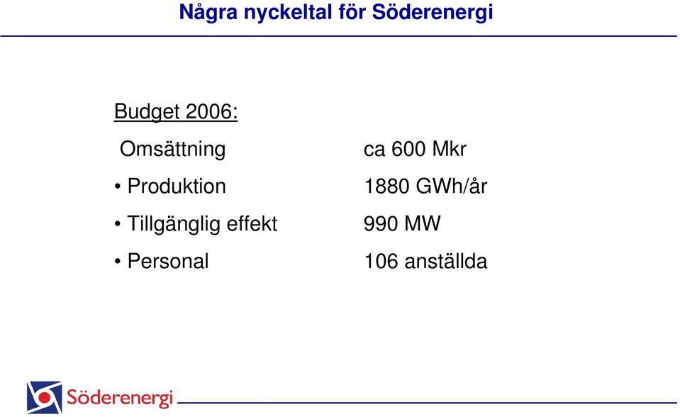 Tillgänglig effekt Personal ca 600