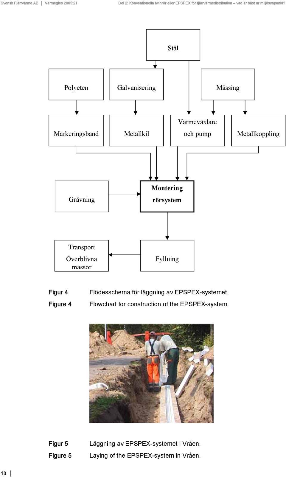 Figure 4 Flödesschema för läggning av EPSPEX-systemet.