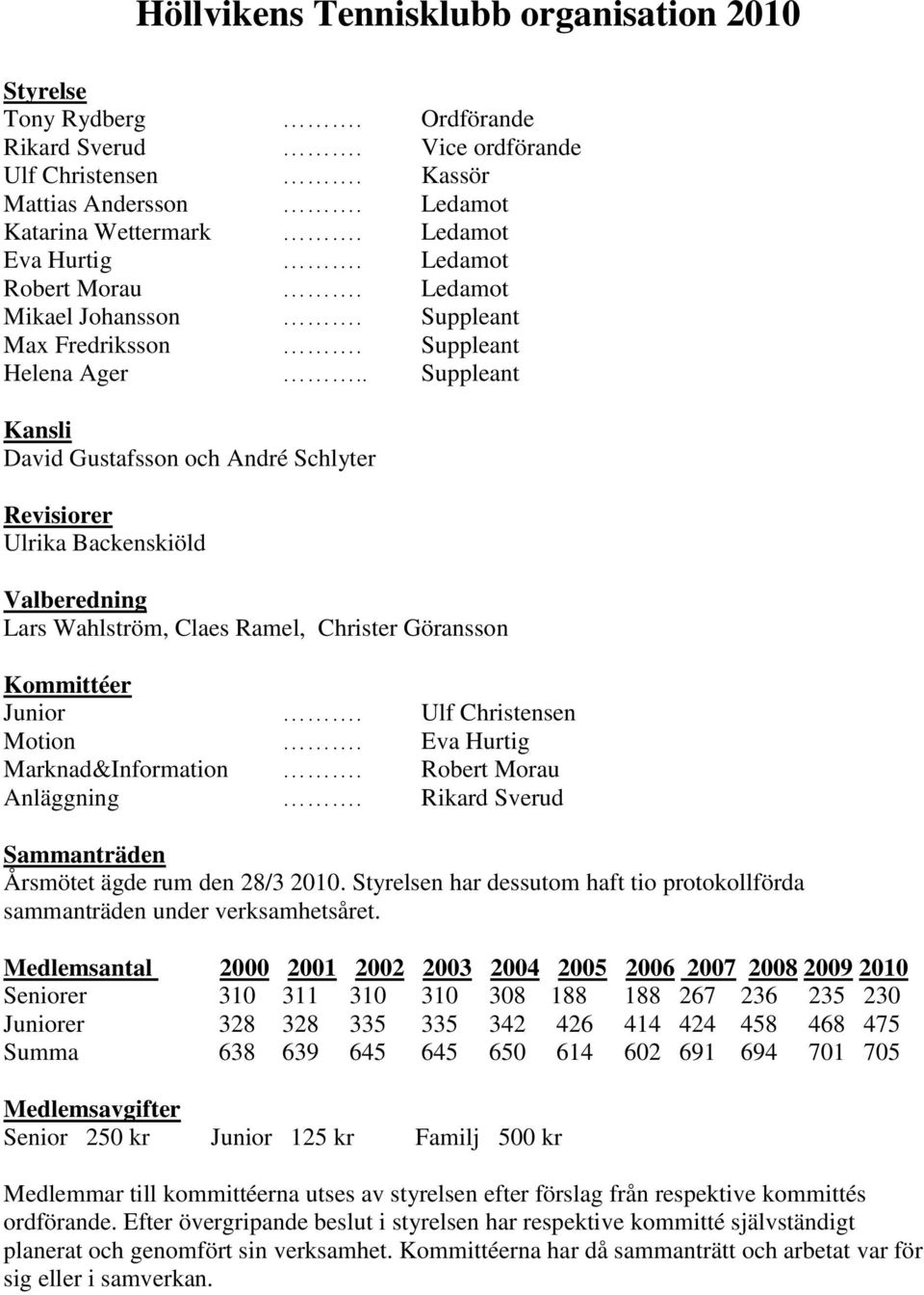 . Suppleant Kansli David Gustafsson och André Schlyter Revisiorer Ulrika Backenskiöld Valberedning Lars Wahlström, Claes Ramel, Christer Göransson Kommittéer Junior. Ulf Christensen Motion.