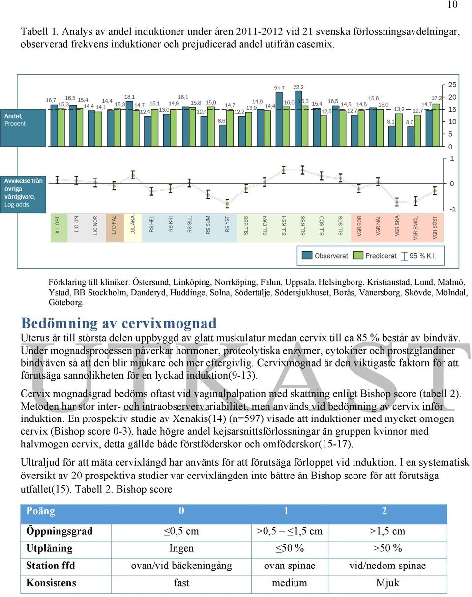 Borås, Vänersborg, Skövde, Mölndal, Göteborg. Bedömning av cervixmognad Uterus är till största delen uppbyggd av glatt muskulatur medan cervix till ca 85 % består av bindväv.